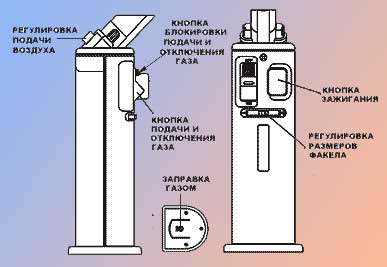 Горелка лабораторная автономная