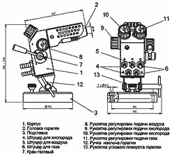 горелка стеклодувнаяя