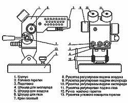 стеклодувная горелка 