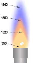 пламя горелки Бунзена